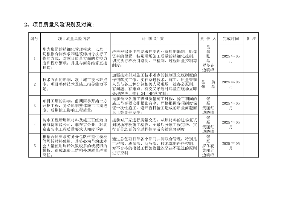华为二期项目质量策划-_第3页