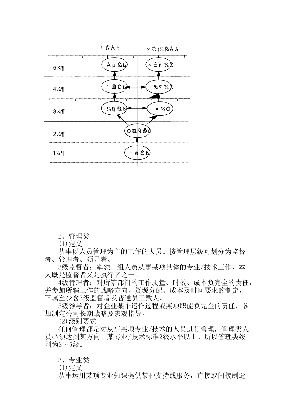 华为公司任职资格管理制度_第2页