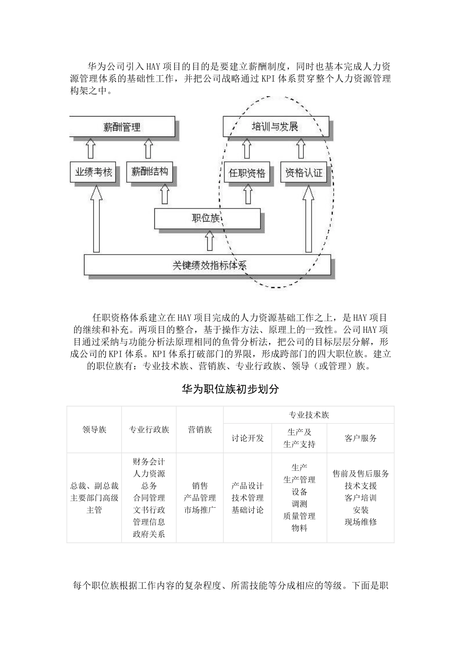 华为公司任职资格体系概述_第3页