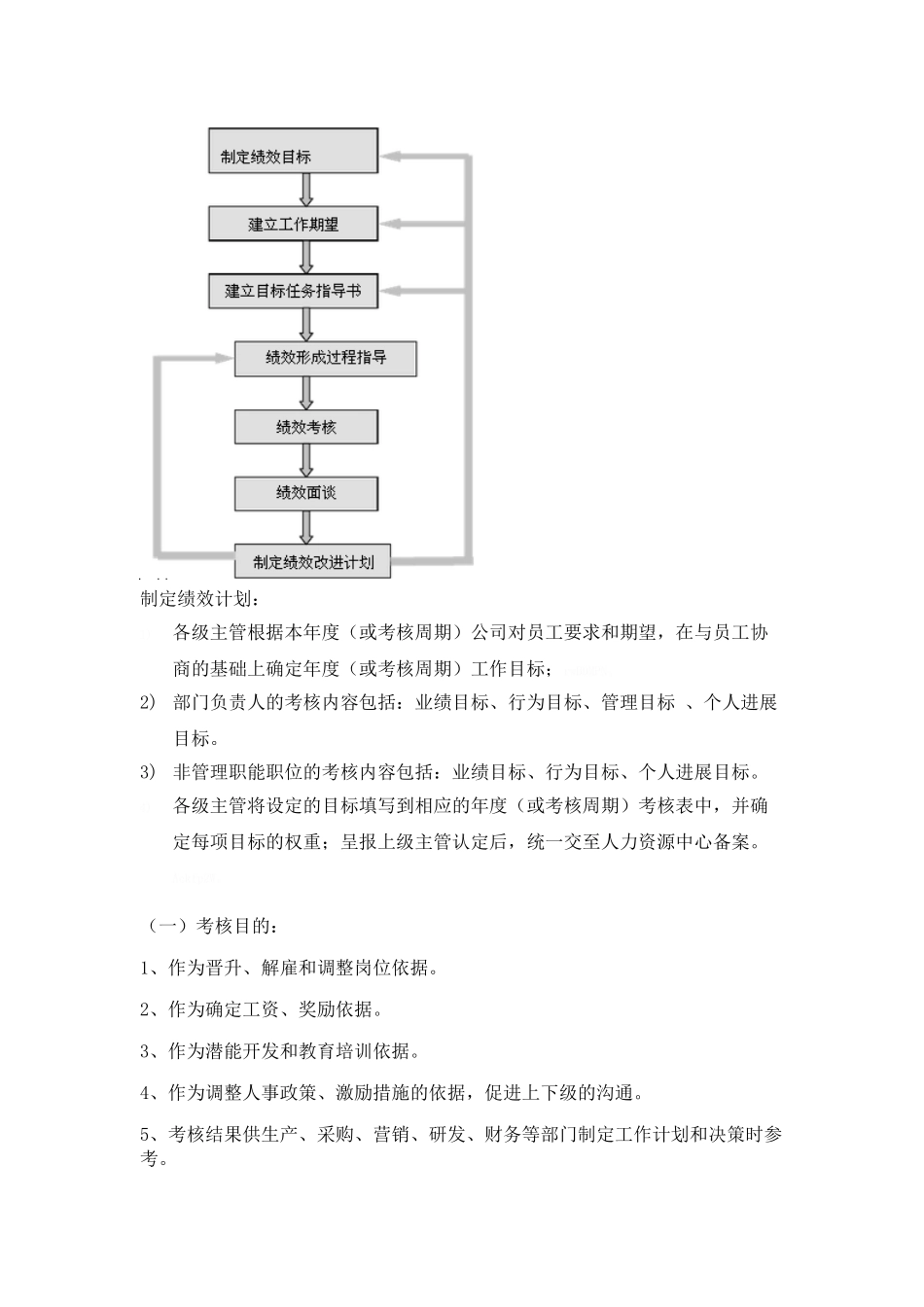华为研发部门绩效考核制度研究_第2页