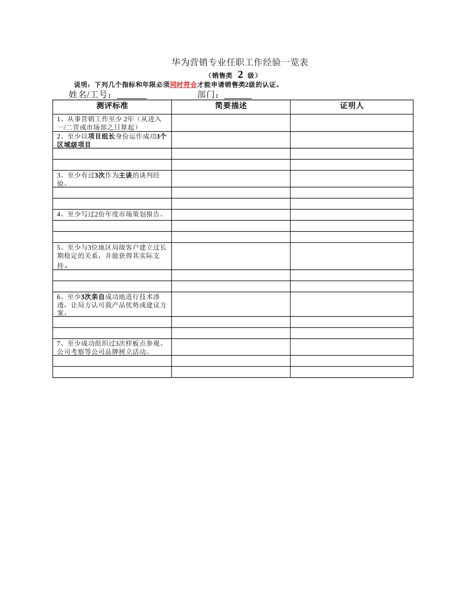华为营销专业任职工作经验一览11_第1页