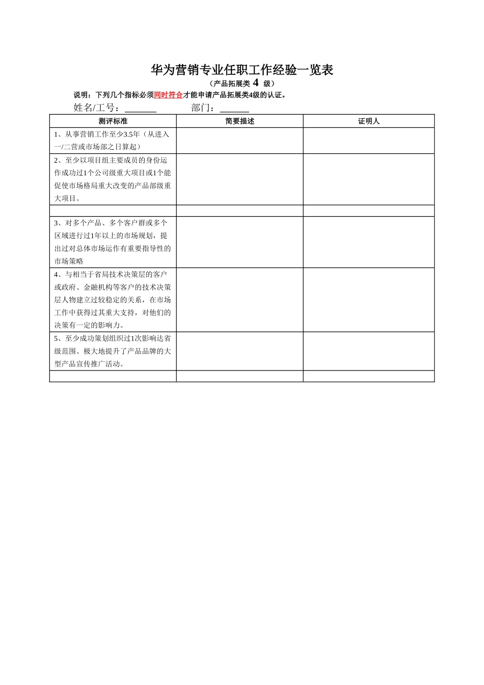 华为营销专业任职工作经验一览4_第1页