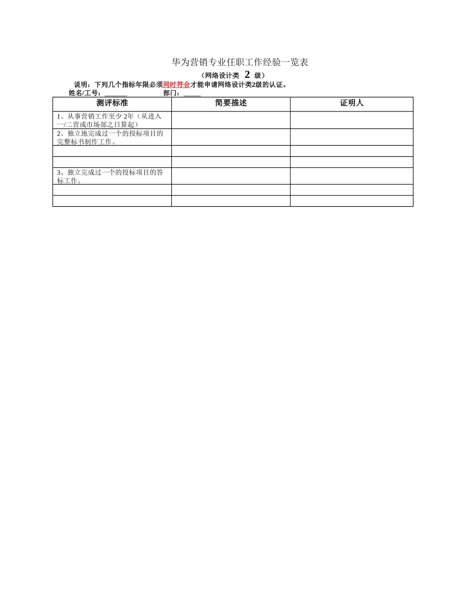 华为营销专业任职工作经验一览9_第1页