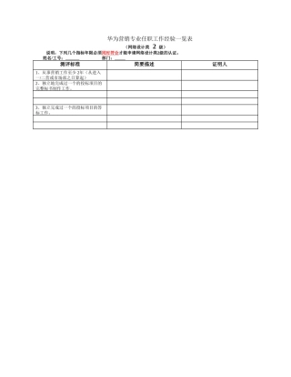 华为营销专业任职工作经验一览9