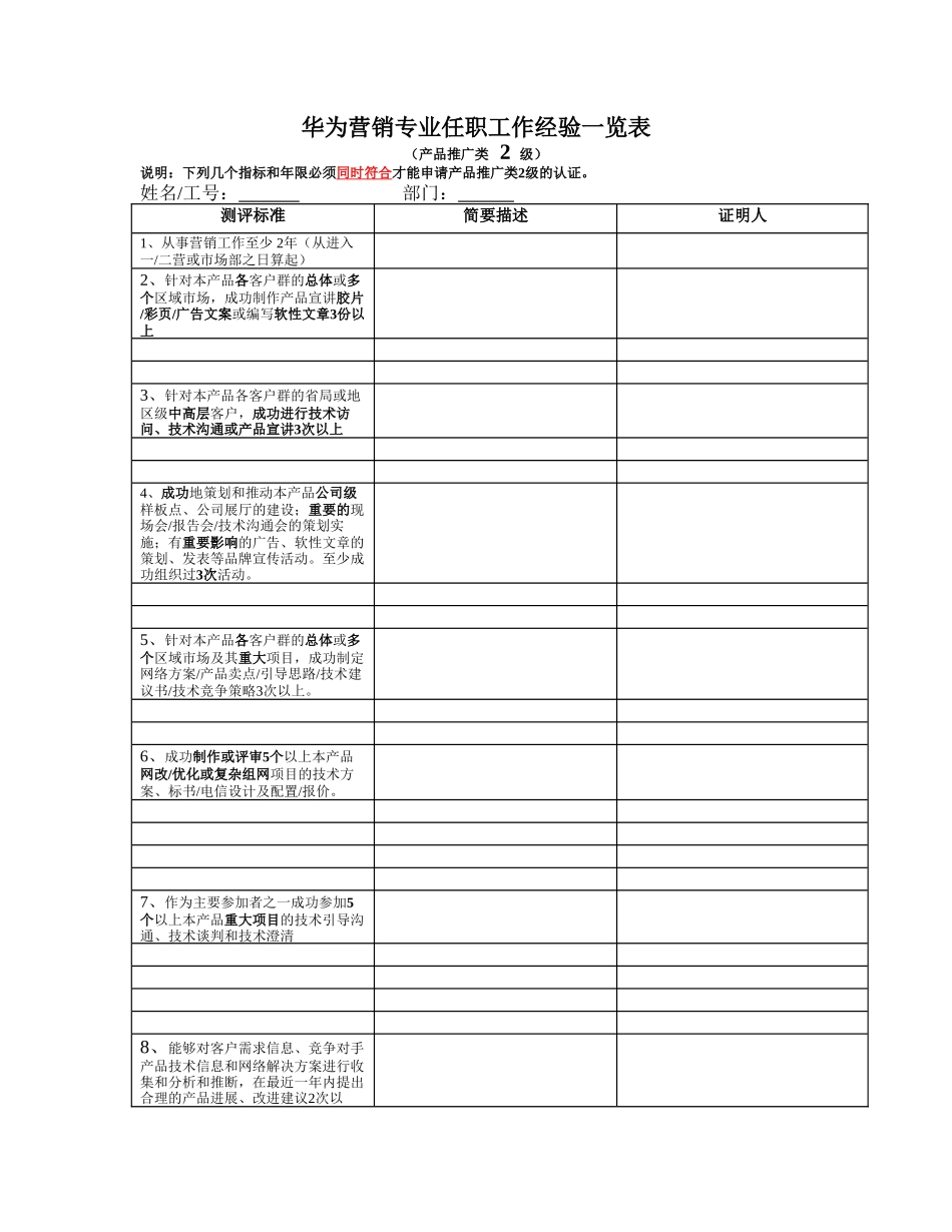 华为营销专业任职工作经验一览表_第1页