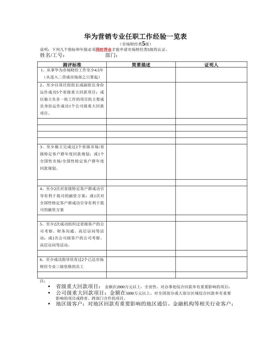 华为营销专业任职工作经验一览8_第1页