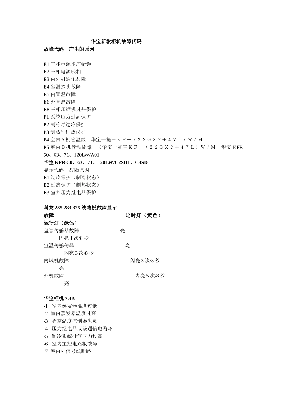 华宝新款柜机故障代码_第1页