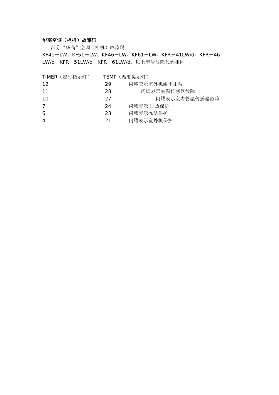华宝新款柜机故障代码_第2页