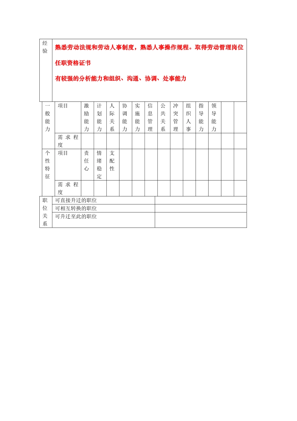 华彩--招聘-员工关系主管_第3页