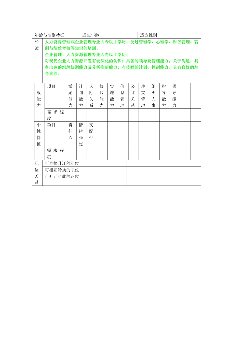 华彩-海通项目—薪酬绩效主管_第3页