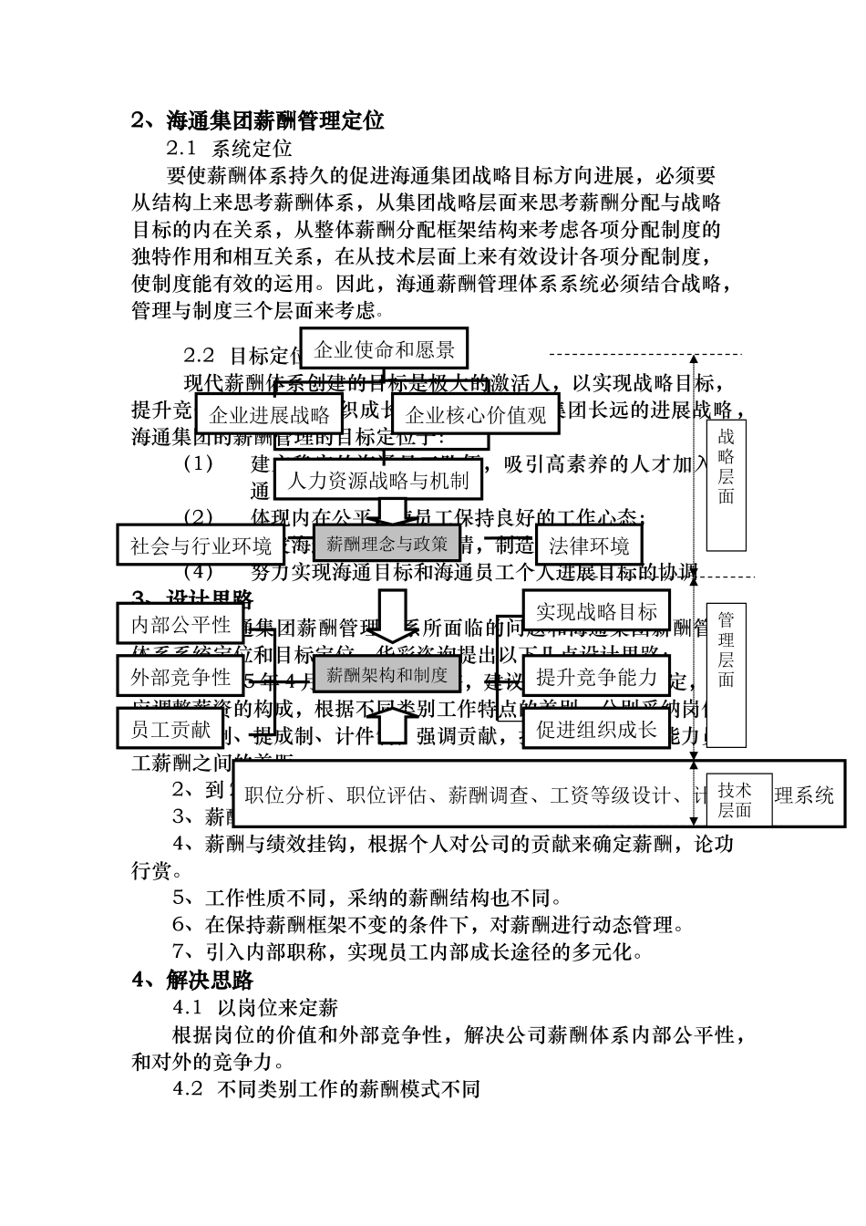 华彩-海通项目—海通集团薪酬体系_第3页