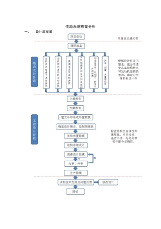 华晨汽车传动系统布置