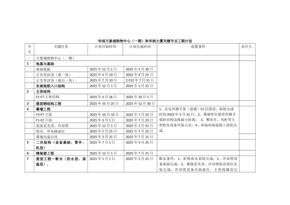 华润万象城购物中心和华润大厦关键节点工期计划_第1页