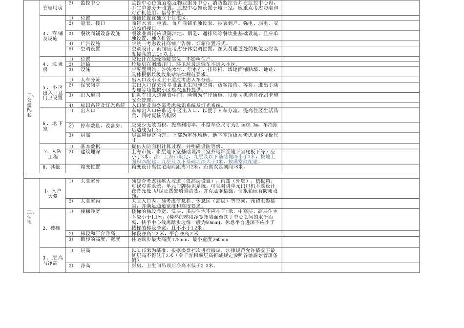 华润置地上海公司施工图评审表_第2页