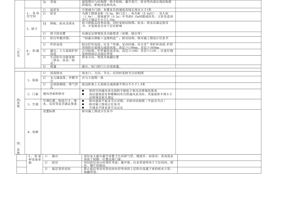 华润置地上海公司施工图评审表_第3页