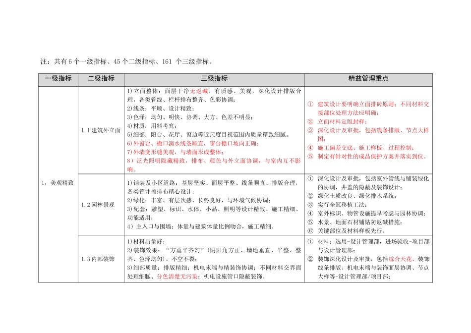 华润置地工程高品质标准20250831-意见汇总稿_第2页