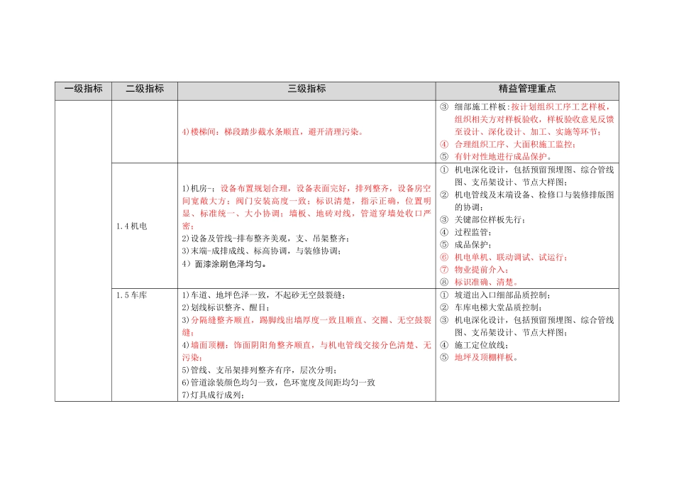 华润置地工程高品质标准20250831-意见汇总稿_第3页
