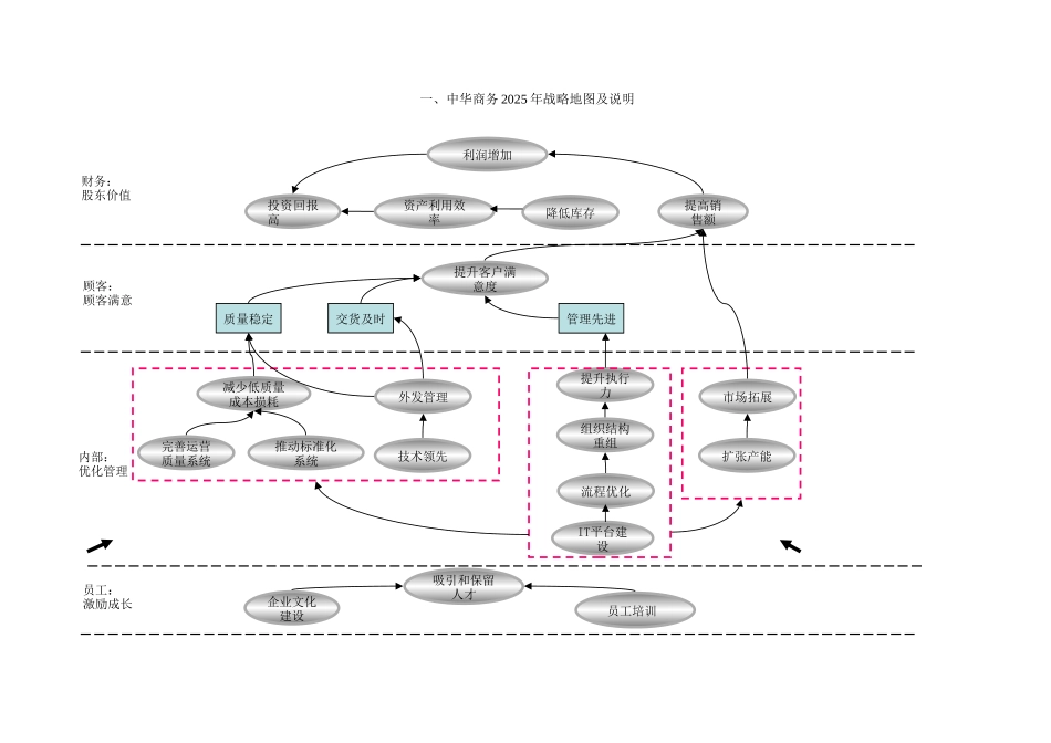 华盈恒信—中华商务-中华商务绩效指标辞典_第3页