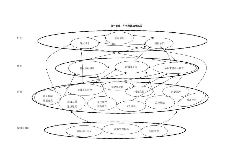 华盈恒信华美集团—华美集团KPI词典_第3页