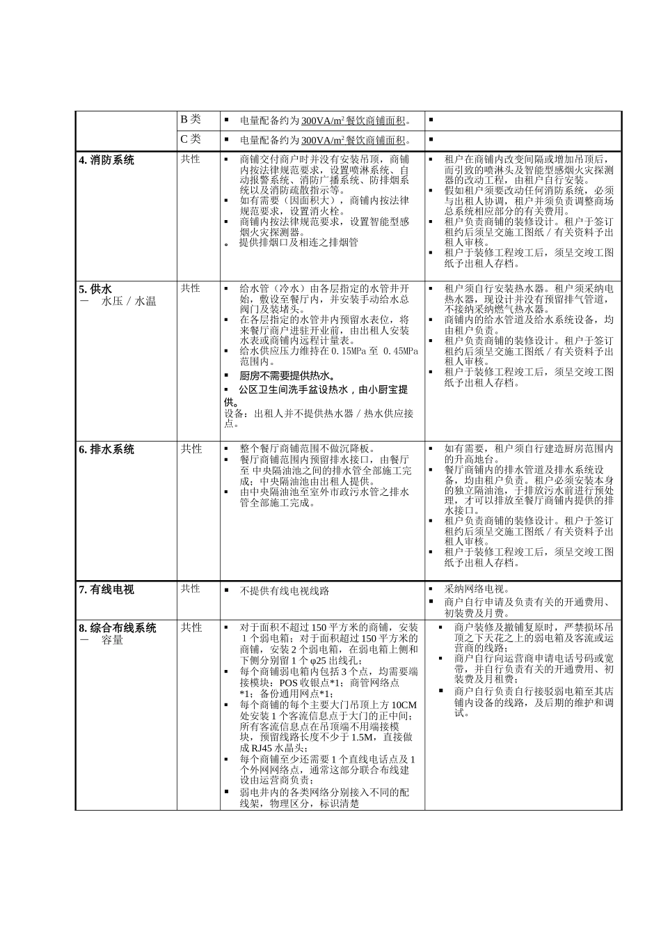 协信商业.餐饮交付标准-机电_第2页