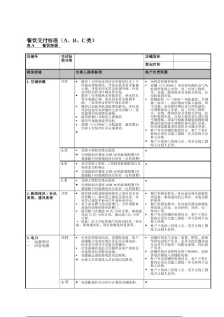 协信商业.餐饮交付标准-机电