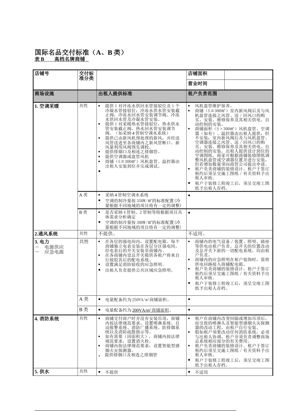 协信商业.国际名品交付标准-机电_第1页