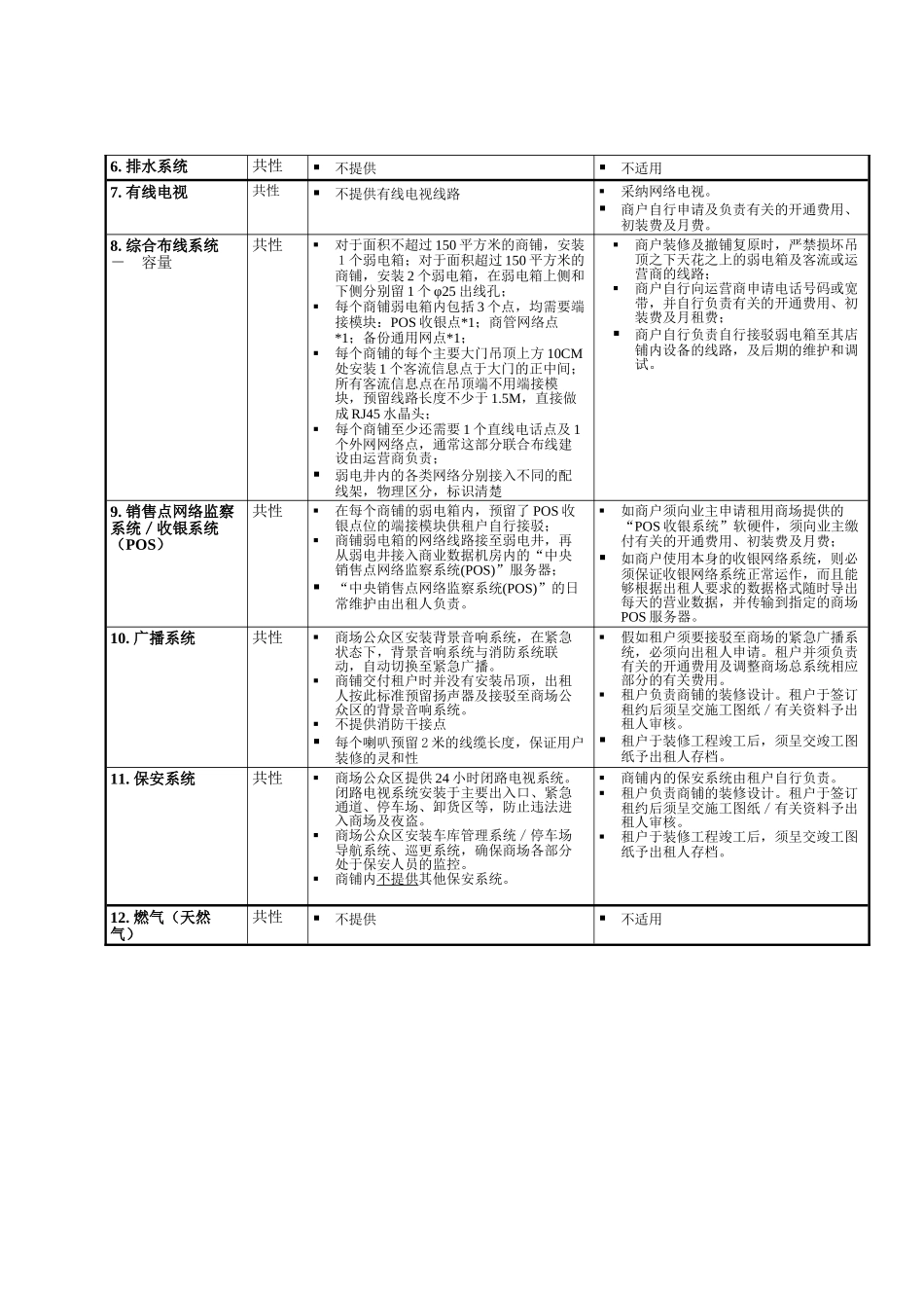 协信商业.国际名品交付标准-机电_第2页