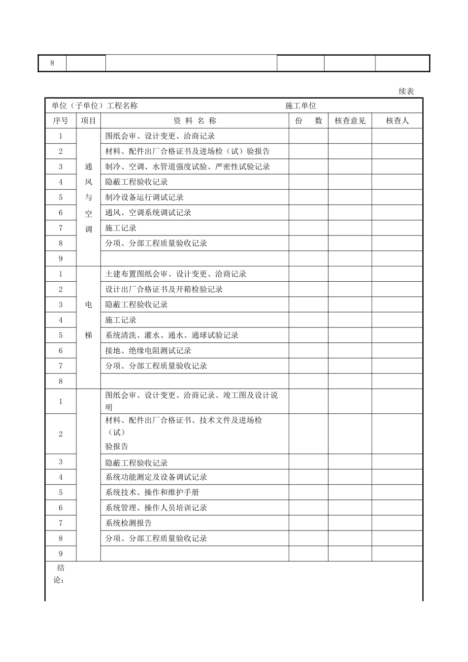 单位(子单位)工程质量控制资料核查记录_第2页