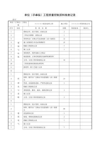 单位(子单位)工程质量控制资料核查记录