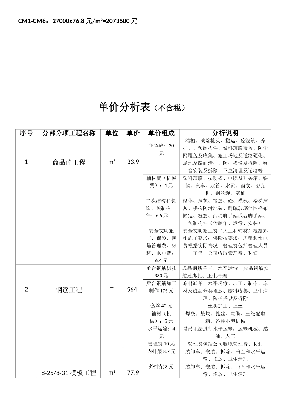 单价组成及分析_第3页