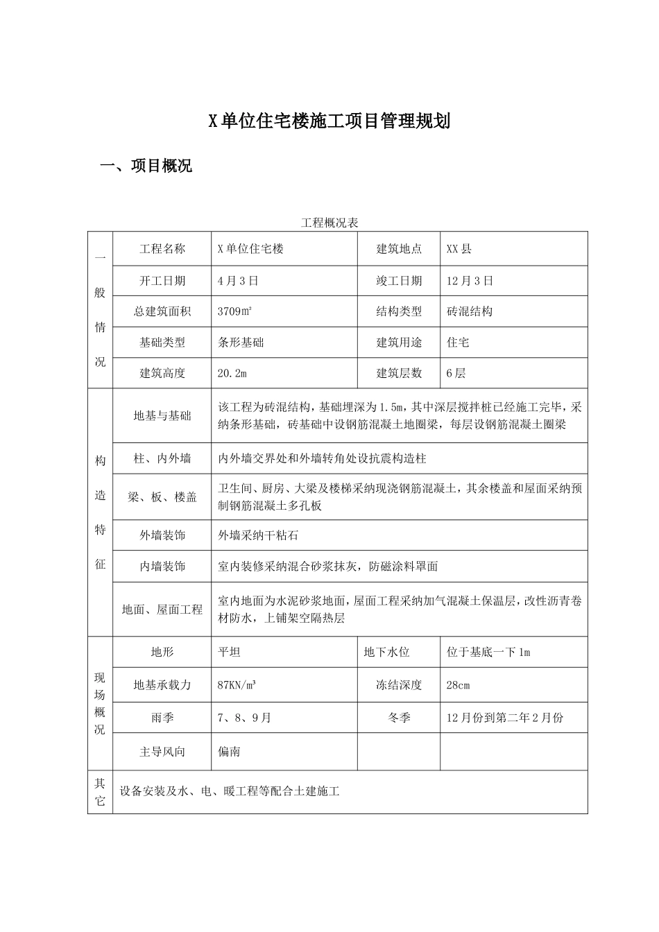 单位住宅楼施工项目管理规划_第2页