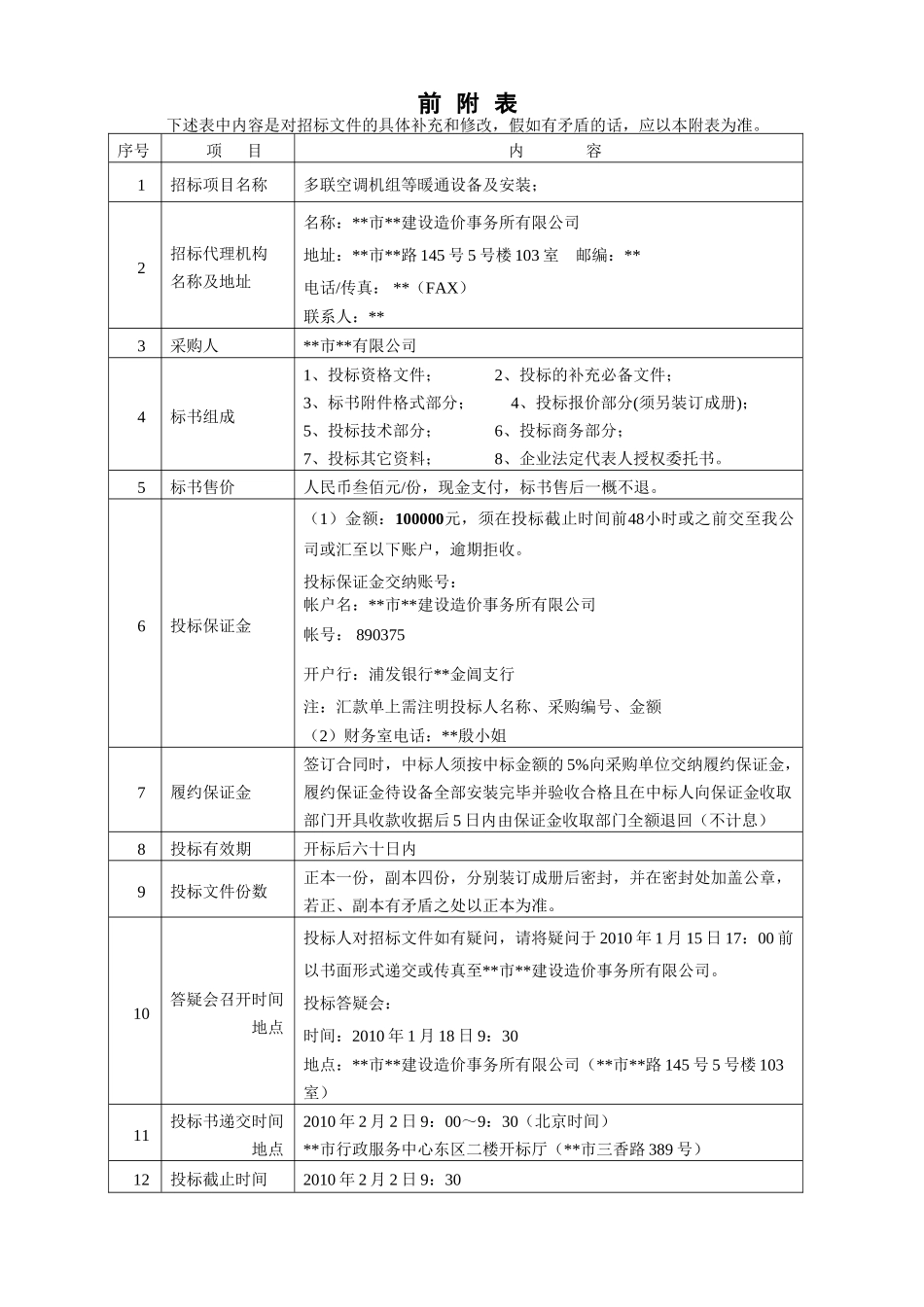单位多联空调机组等暖通设备采购及安装招标文件_第3页