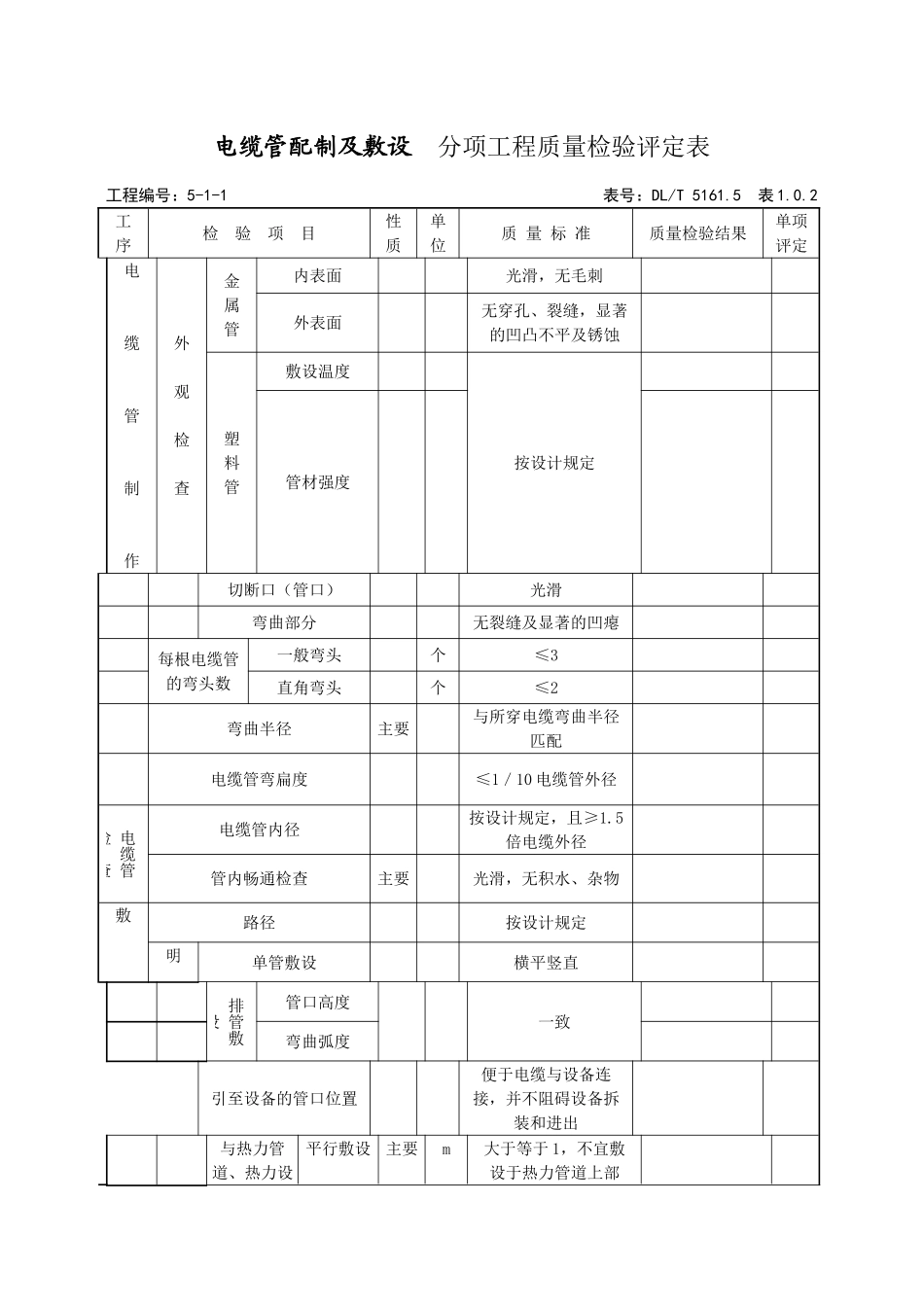 单位工程及电缆管配制敷设分部_第3页