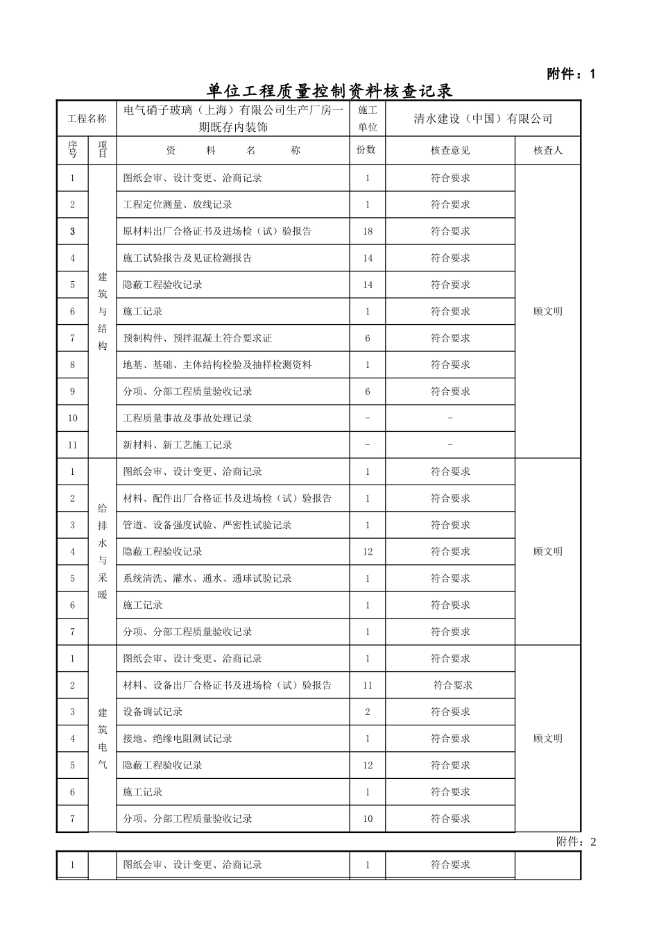 单位工程质量控制资料核查记录(一期既存内装)_第1页