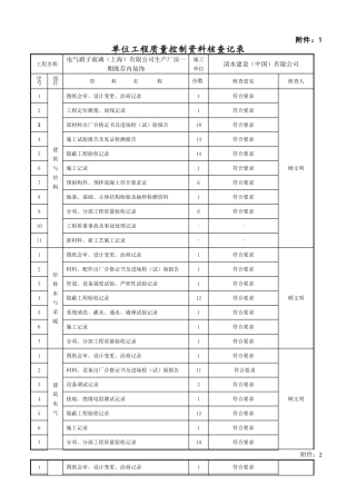 单位工程质量控制资料核查记录(一期既存内装)