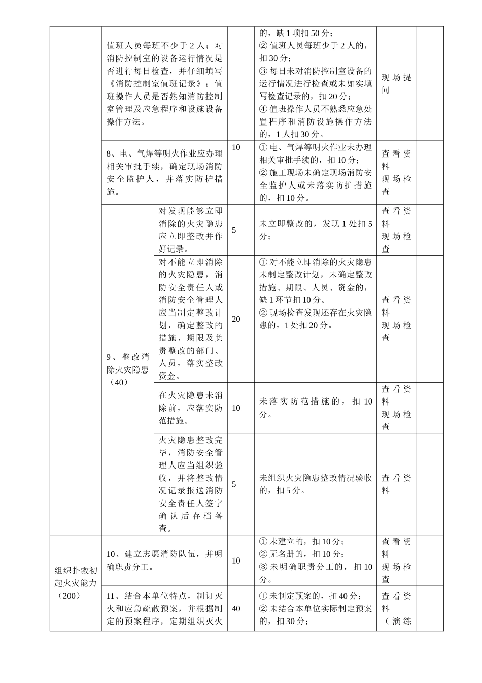 单位消防安全四个能力建设自我评估备案表_第2页