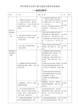 单位消防安全四个能力建设自我评估备案表