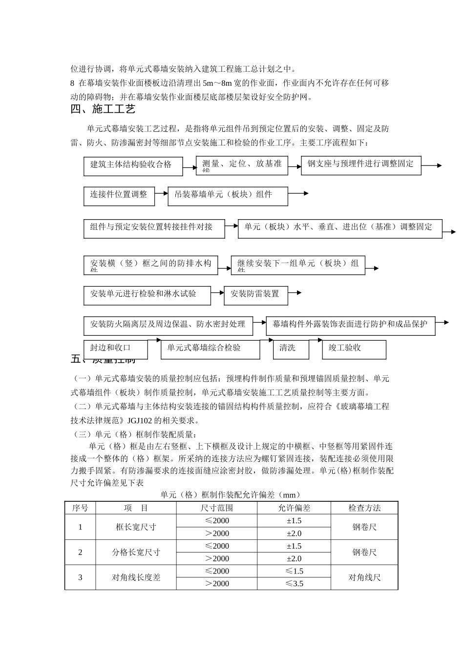 单元式幕墙工程监控要点_第3页