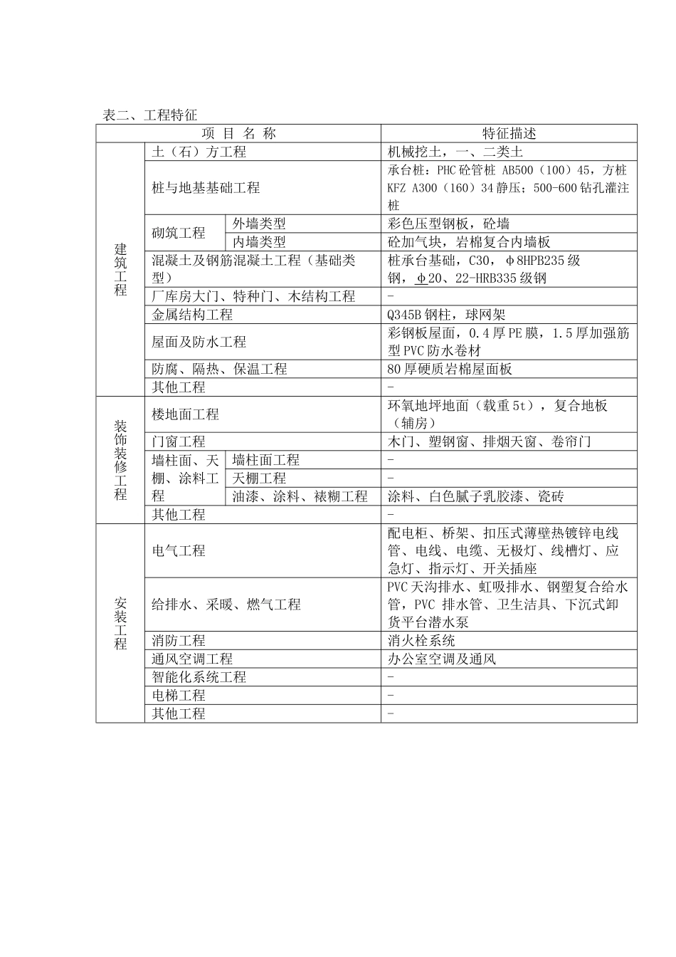 单层仓库工程造价指标分析_第2页