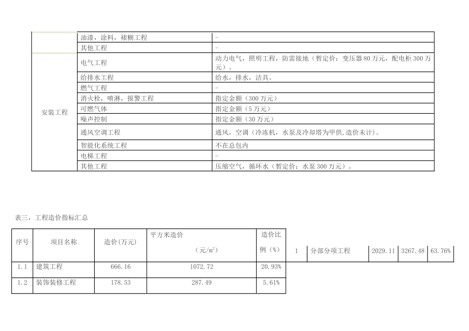 单层厂房造价指标分析_第3页