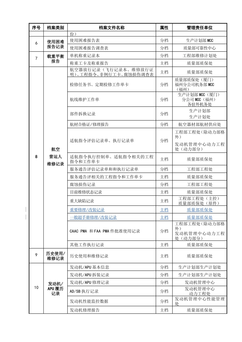 单机档案管理程序_第3页