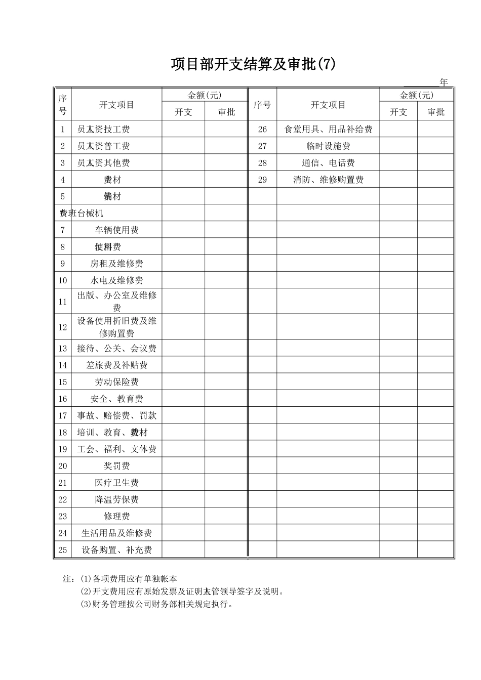 单项工程施工考核分析表_第2页