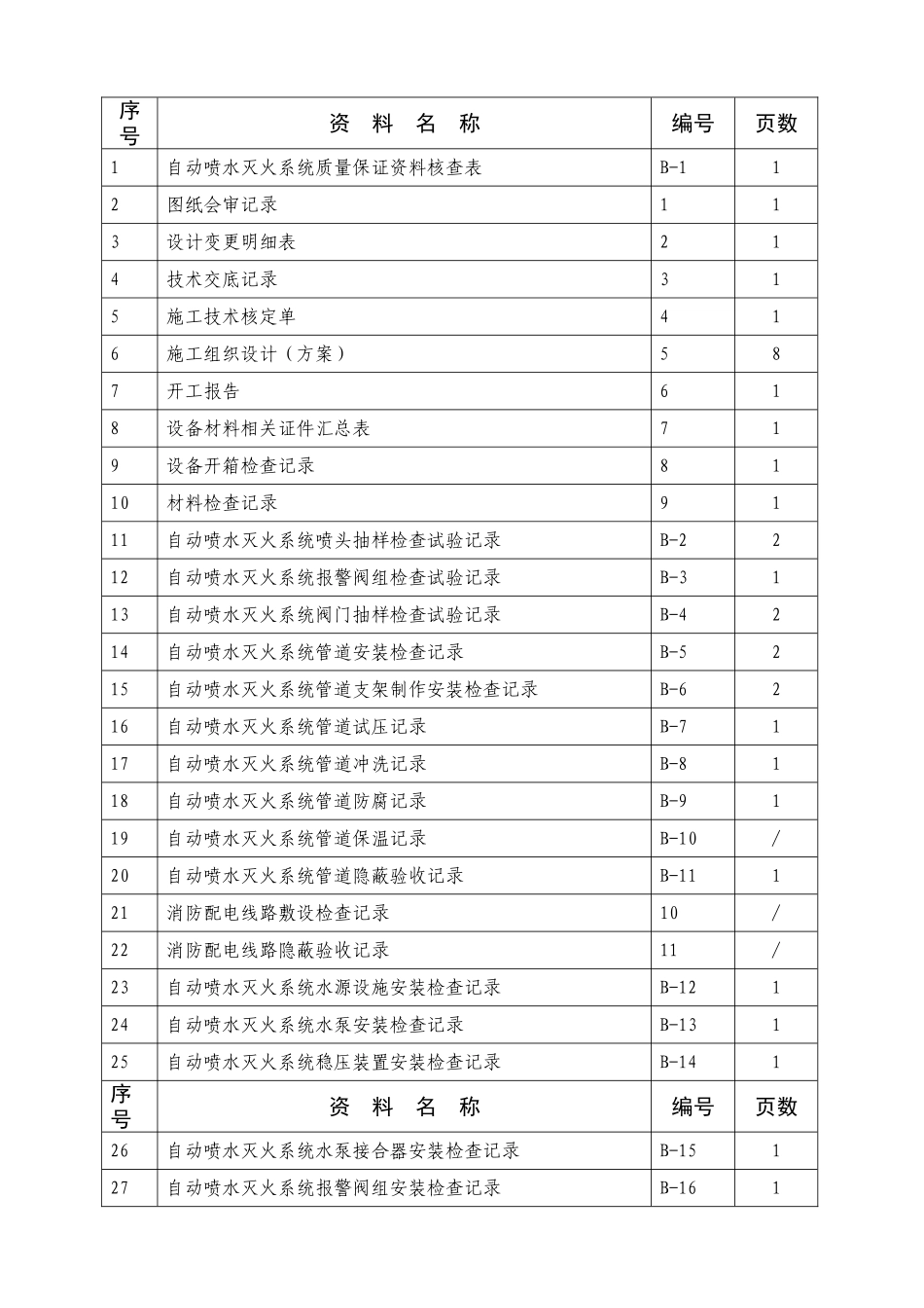 南京安置房工程自动喷淋灭火系统全套验收资料实例_第2页