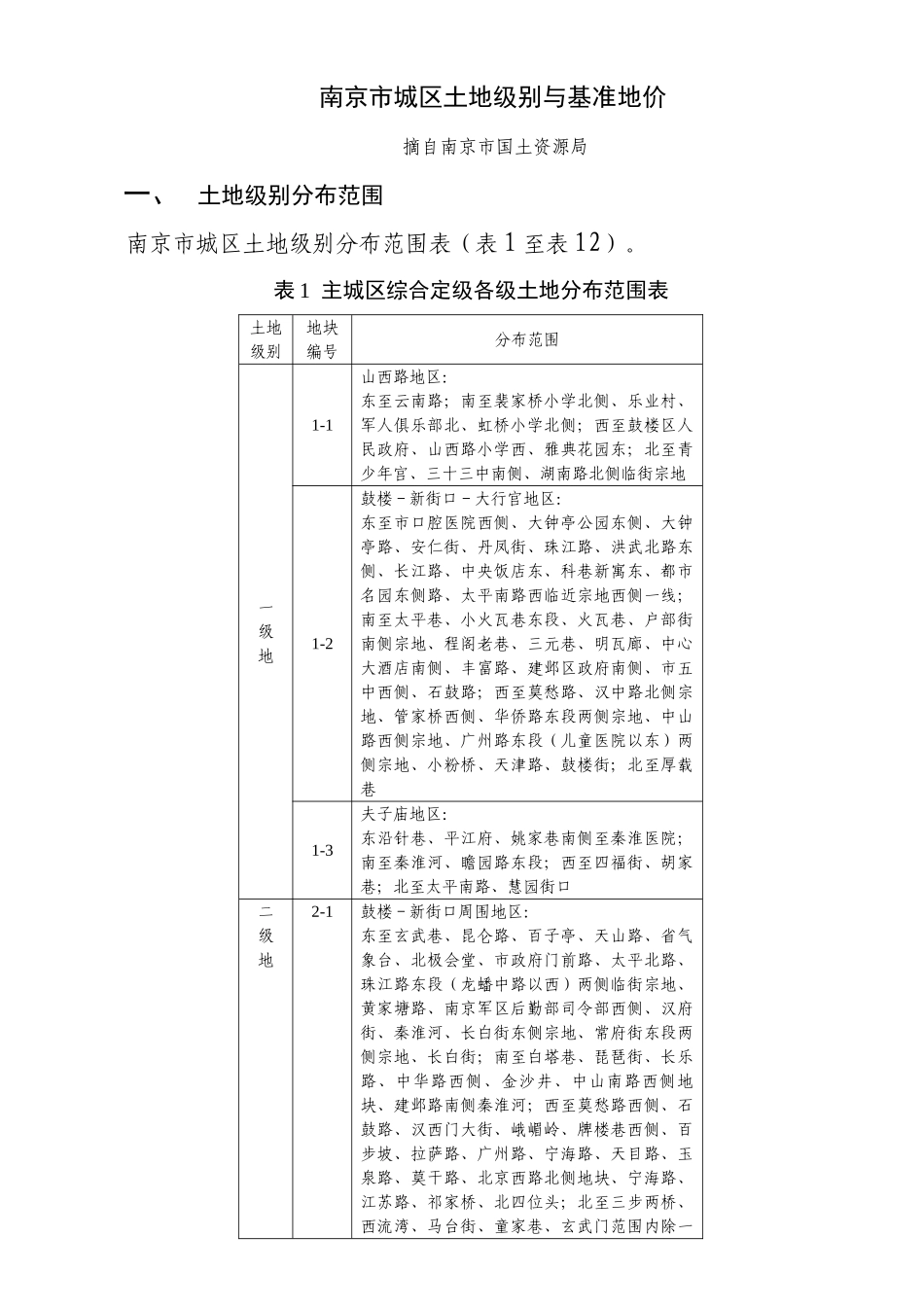 南京市城区土地级别与基准地1_第1页
