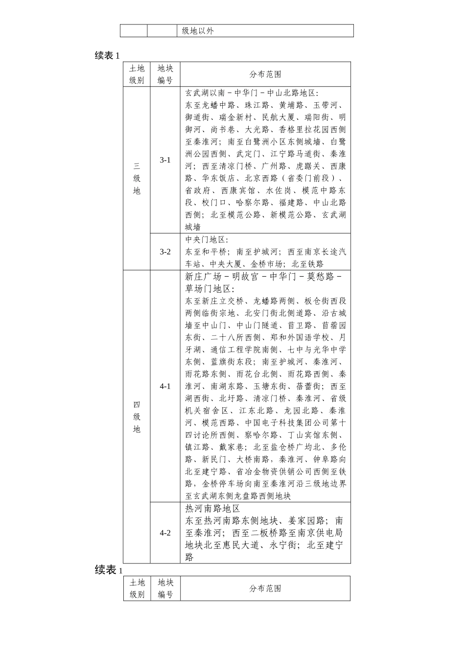南京市城区土地级别与基准地1_第2页