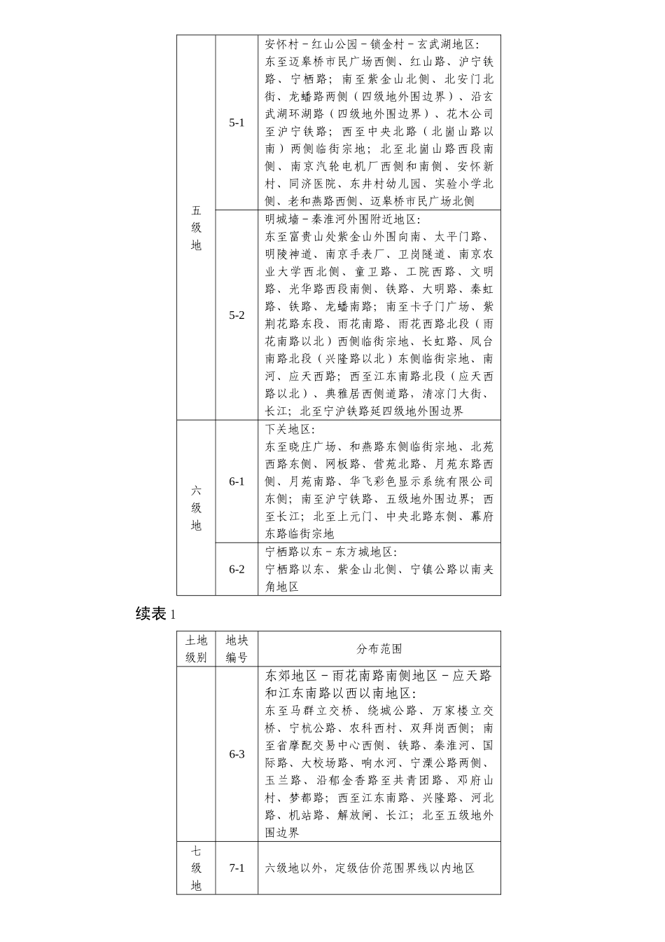 南京市城区土地级别与基准地1_第3页