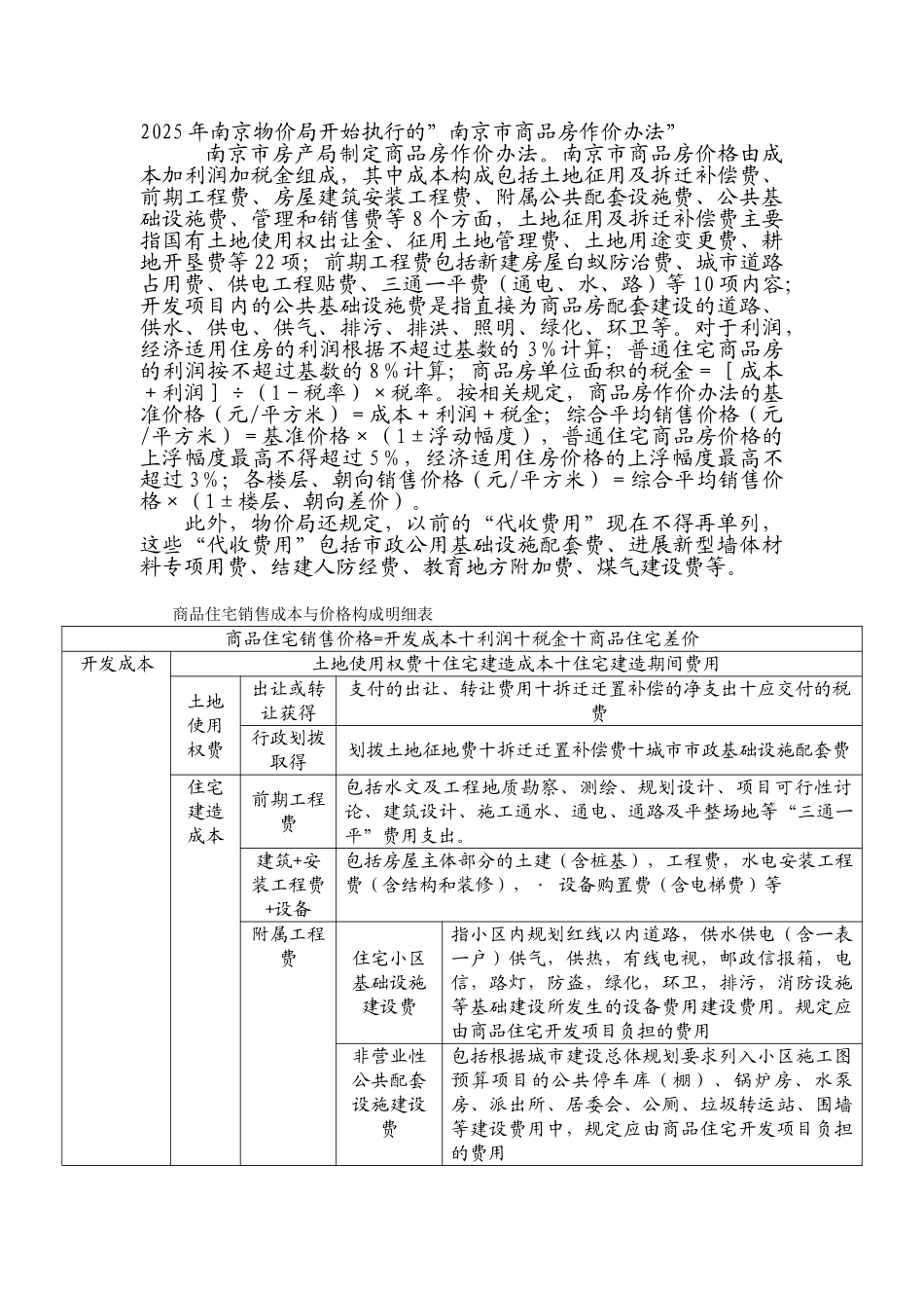 南京市民间房价成本清单_第2页