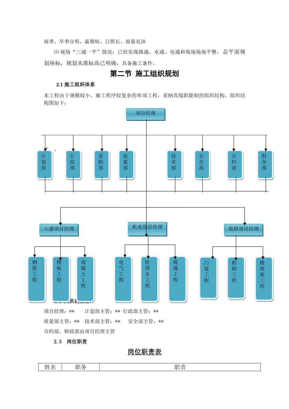 南京某住宅小区施工规划_第2页