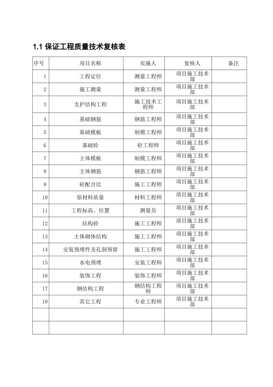 南京某医院门诊楼工程质量保证措施_第2页