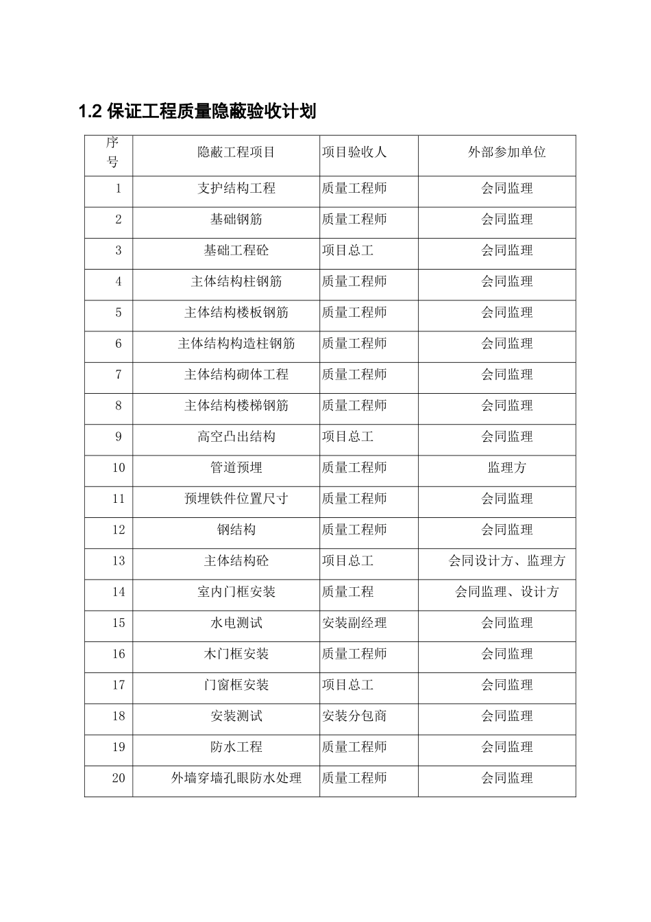 南京某医院门诊楼工程质量保证措施_第3页